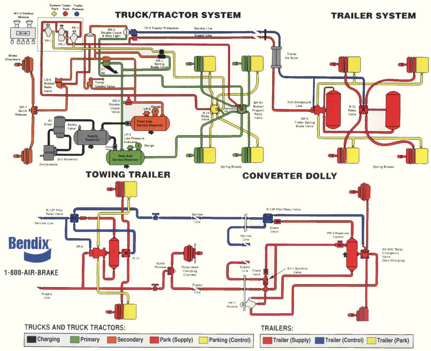 bendix dash valve diagram