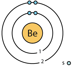 beryllium bohr model diagram