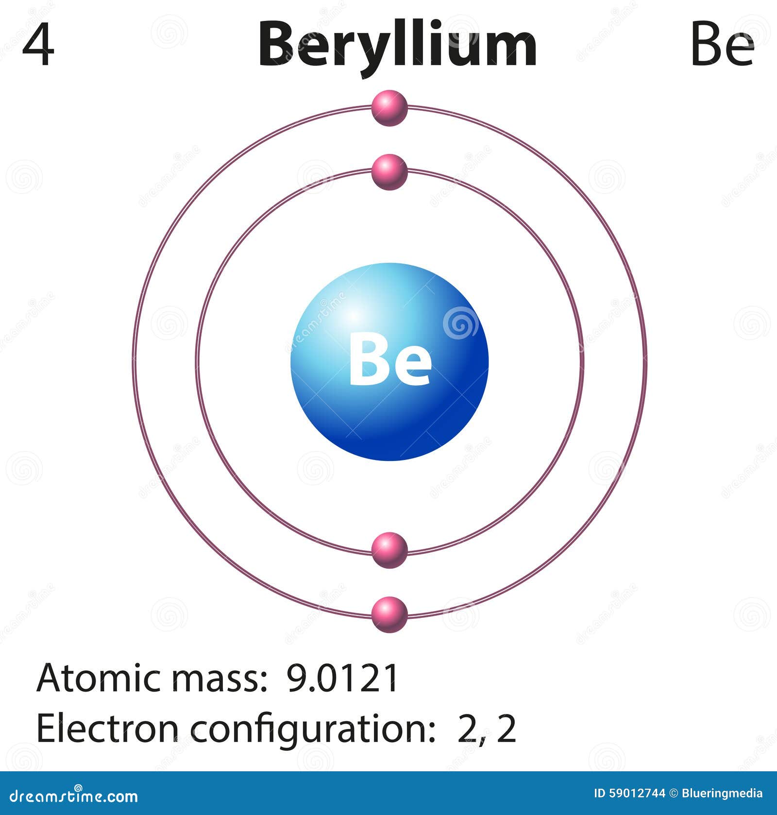 beryllium bohr model diagram