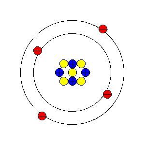 beryllium bohr model diagram