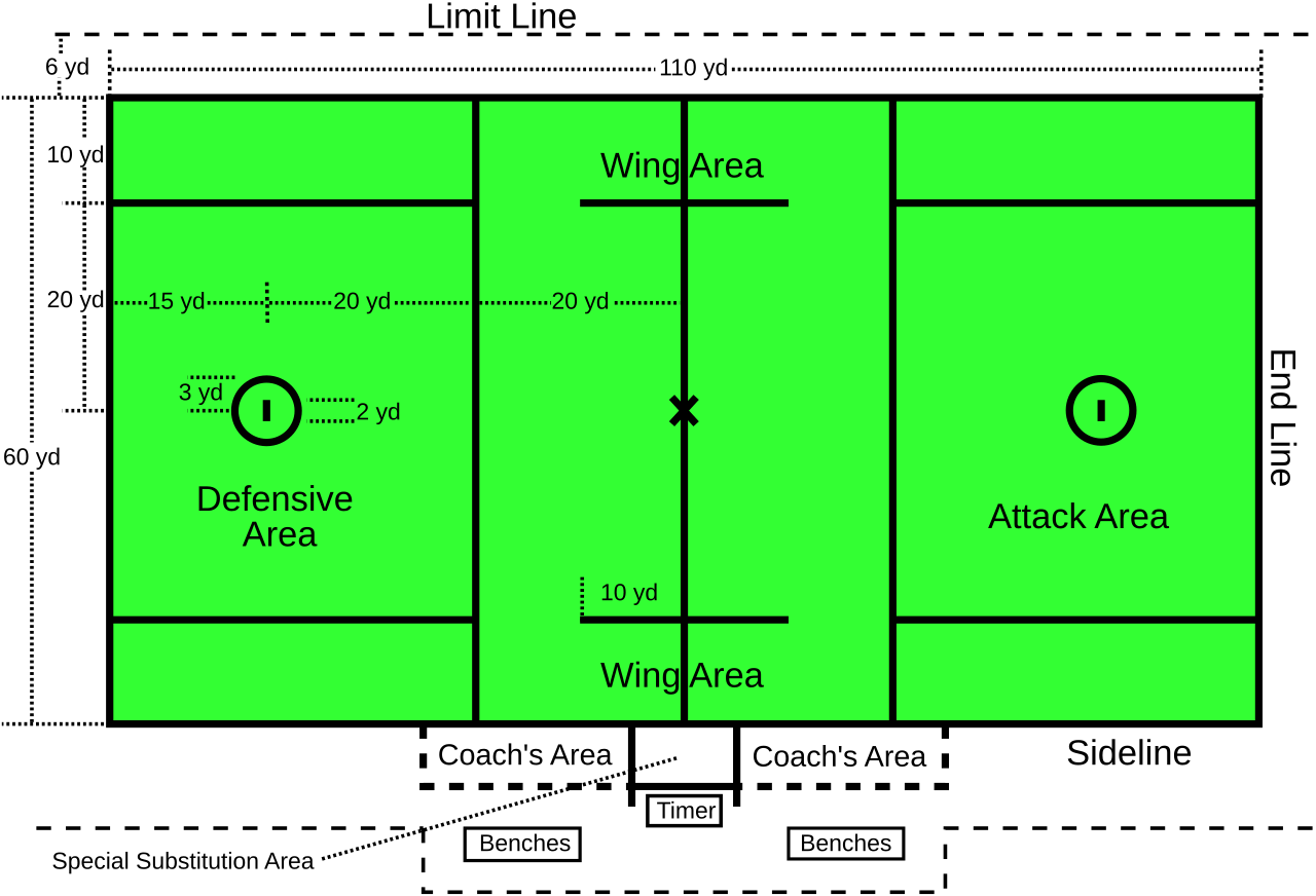 blank lacrosse field diagram