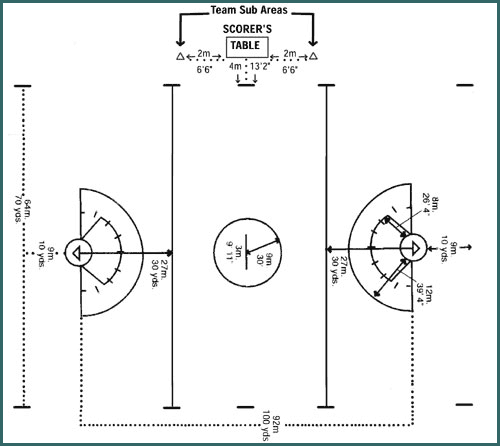 blank lacrosse field diagram