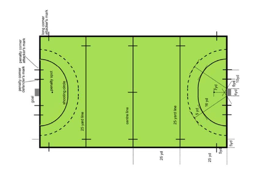 blank lacrosse field diagram