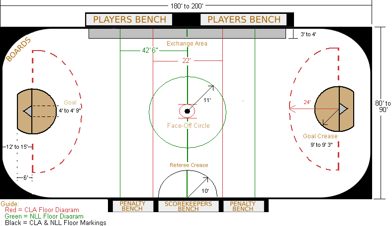 blank lacrosse field diagram