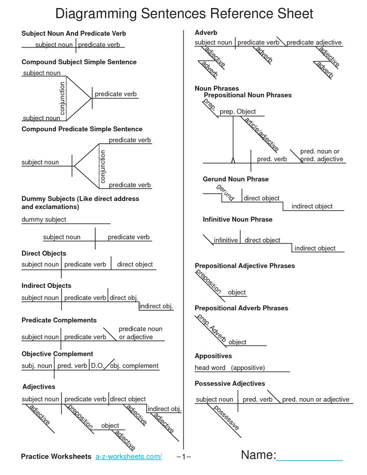 blank sentence diagramming template