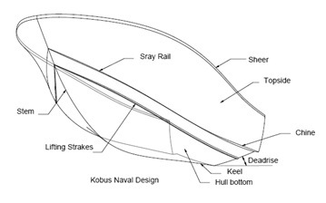boat deadrise diagram
