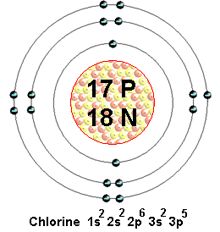 bohr diagram for chlorine bohr diagram for chlorine