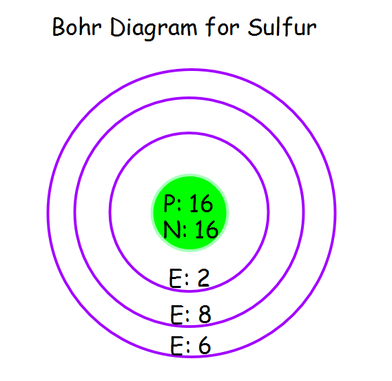 bohr diagram of sulfur