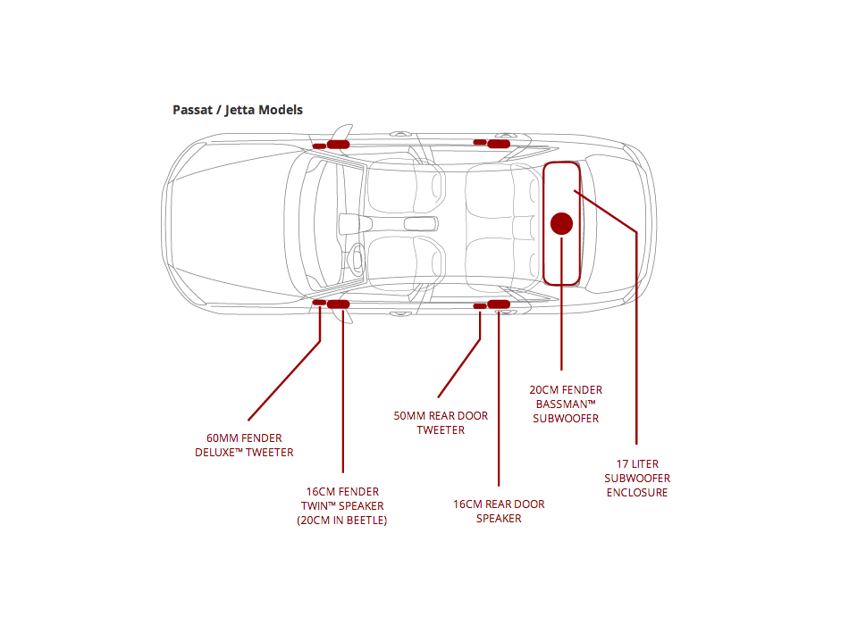 Bosch Highline Radio Wiring Diagram
