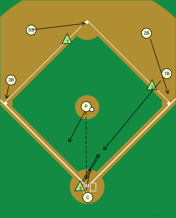 bunt defense diagrams