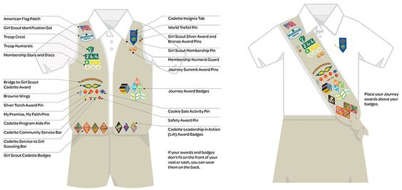 cadette sash diagram cadette sash diagram