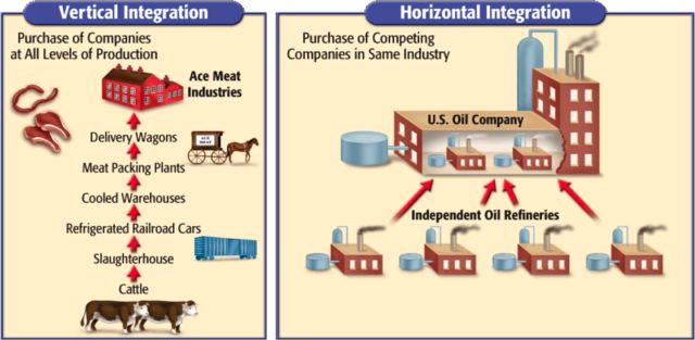 carnegie and rockefeller venn diagram