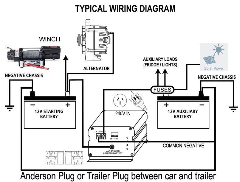 carson trailer wiring diagram