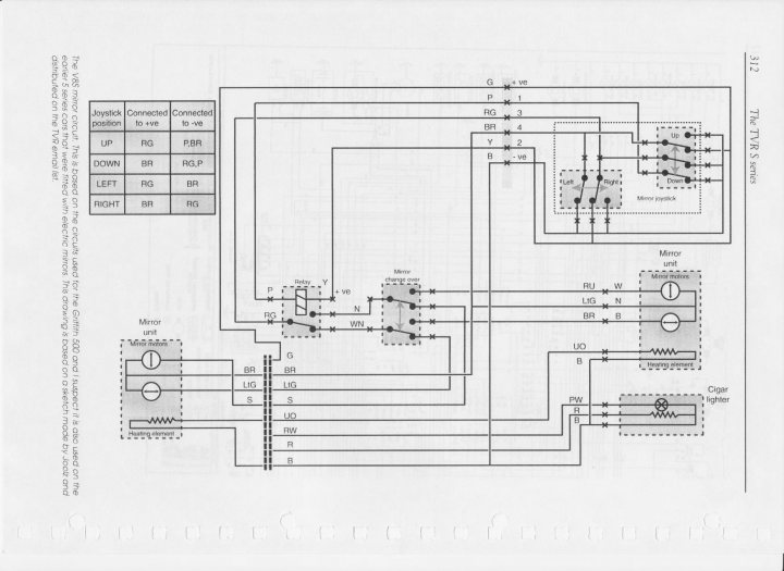 caterham wiring diagram caterham wiring diagram