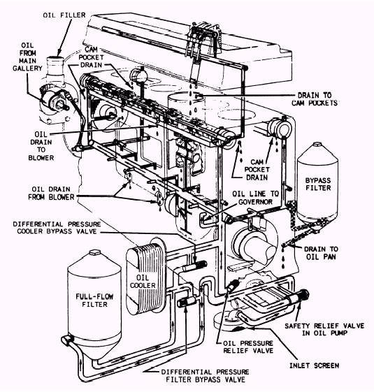 Caterpillar 3116 Engine Diagram