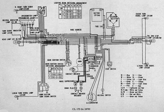 cb175 wiring diagram