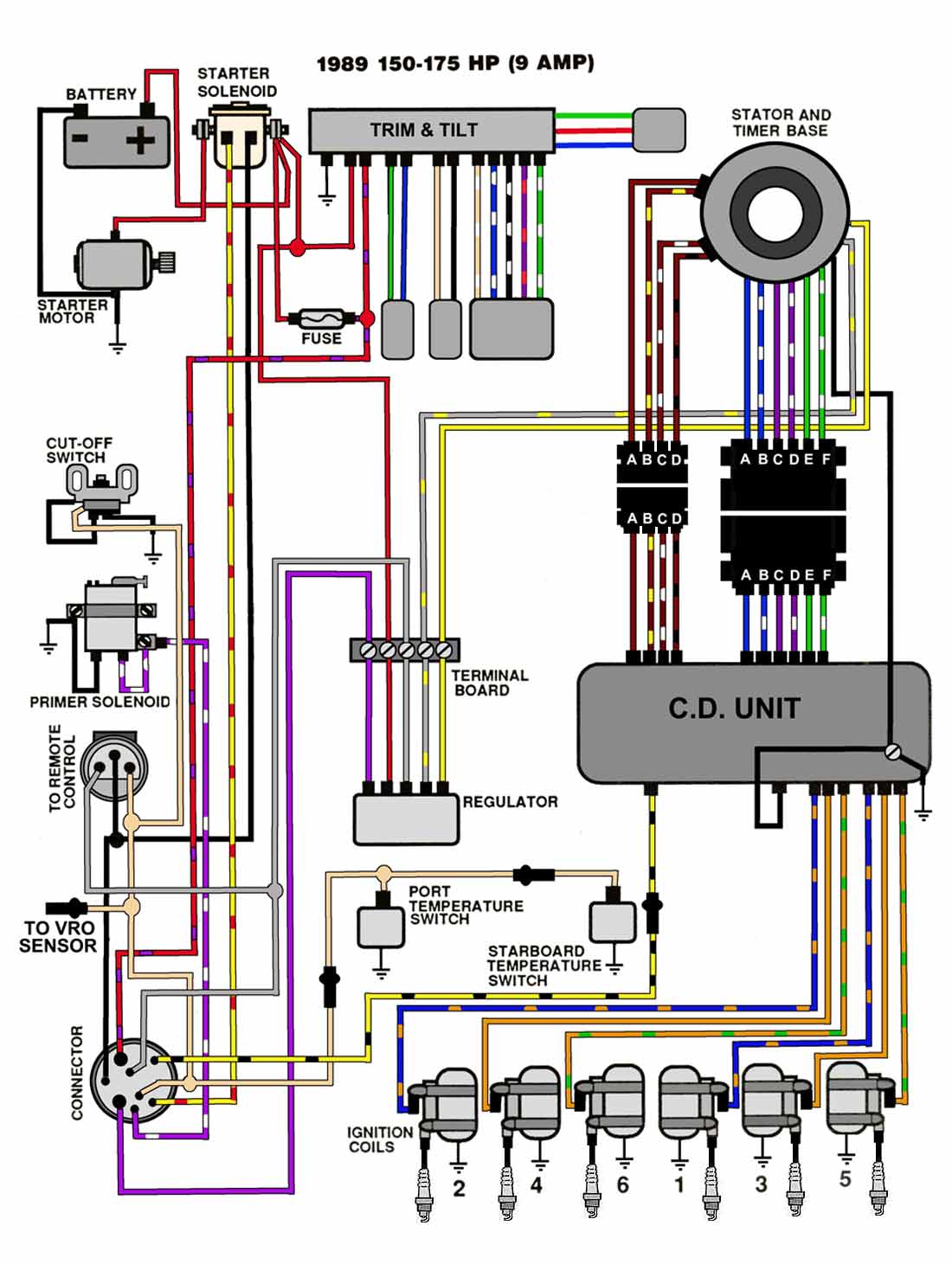 cbr900rr dyna 2000 wiring diagram