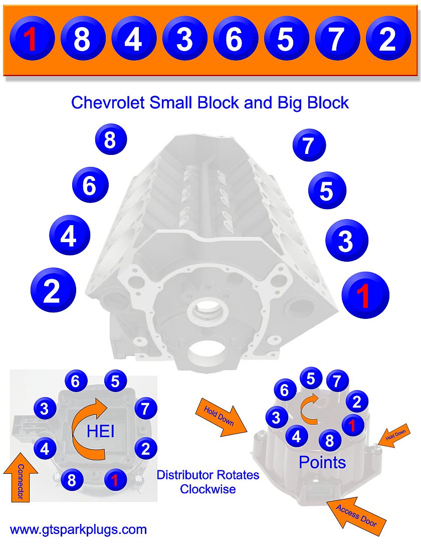 chevy 454 firing order diagram