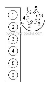 chevy 5.7 firing order diagram chevy 5.7 firing order diagram