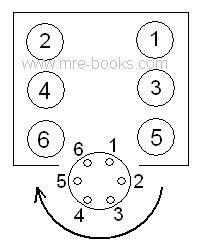chevy 5.7 firing order diagram chevy 5.7 firing order diagram