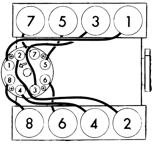 chevy 5.7 firing order diagram chevy 5.7 firing order diagram