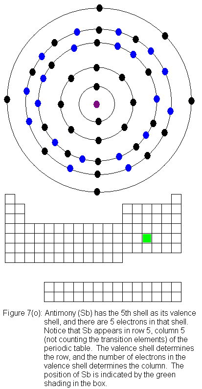 cobalt bohr diagram