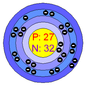 cobalt bohr diagram