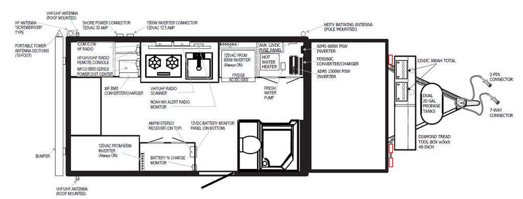 coleman chesapeake pop up camper converter wiring diagram