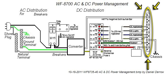 coleman chesapeake pop up camper converter wiring diagram