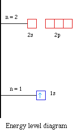complete an orbital diagram for scandium (sc).