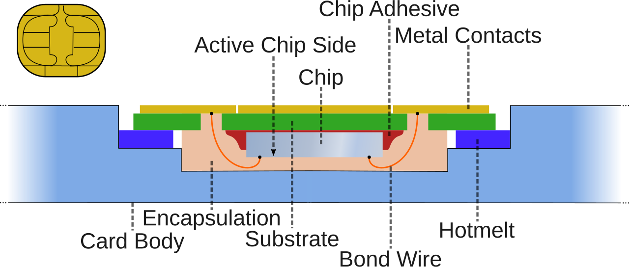 contactless credit card internal wiring diagram contactless credit card internal wiring diagram