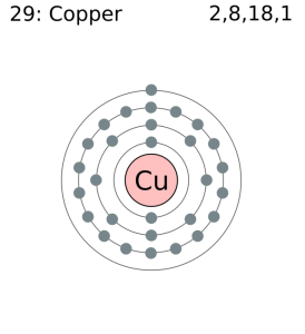 copper bohr diagram