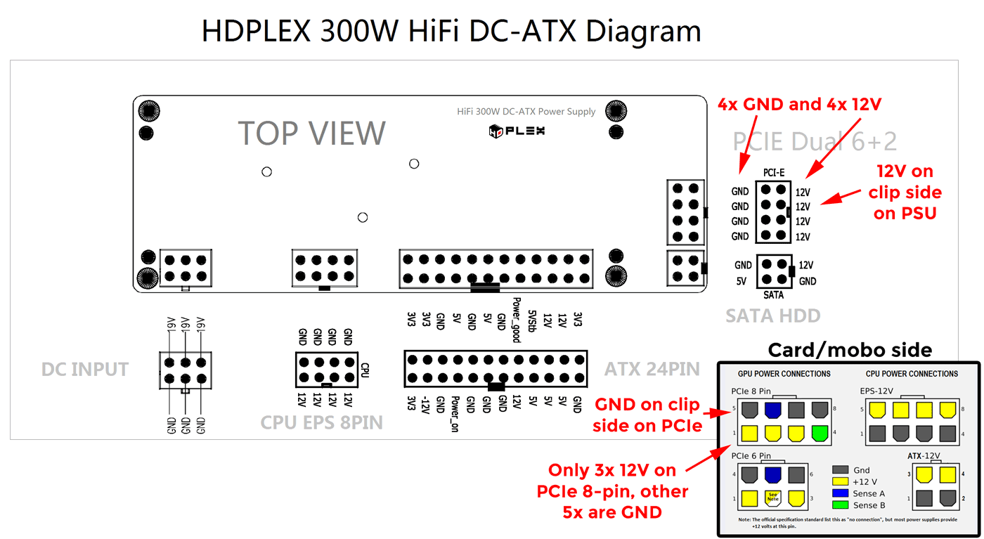 corsair cx750m wiring diagram