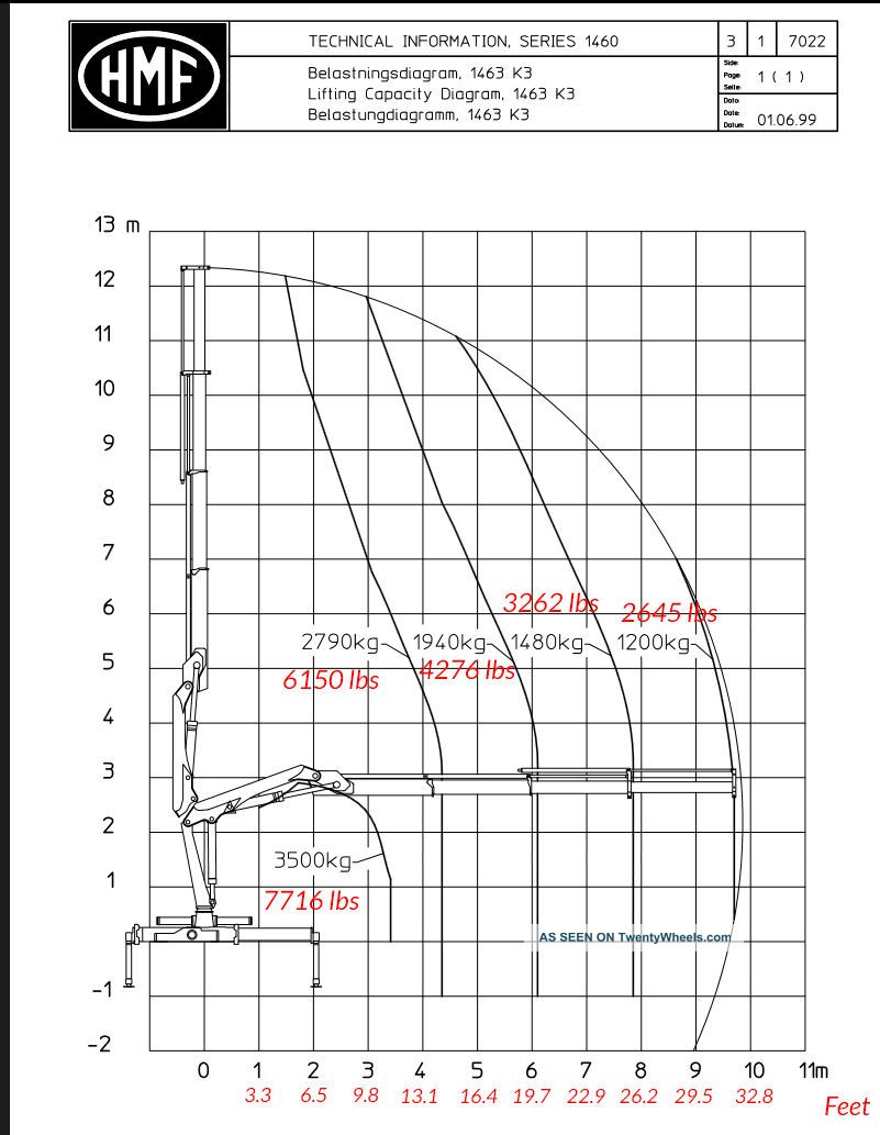 Crane Xr700 Wiring Diagram