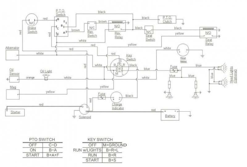 Cub Cadet 2155 Wiring Diagram
