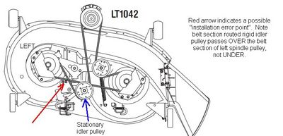 Cub Cadet 2186 Deck Belt Diagram cub cadet 2186 wiring diagram 