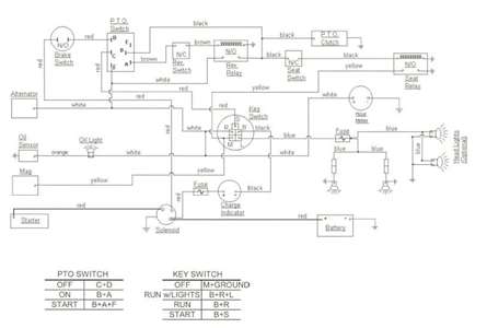 cub cadet gt 1554 wiring diagram