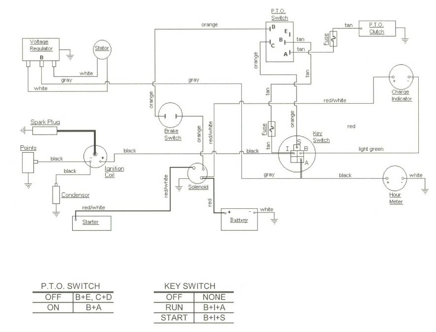 cub cadet lt1045 wiring diagram