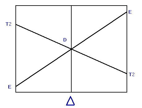d3 tanabe sugano diagram