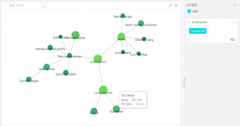 d3js network diagram