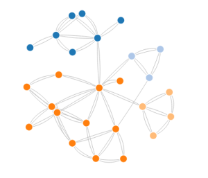 D3js Network Diagram