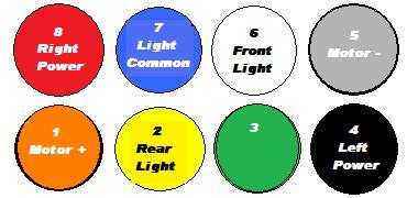Dcc Locomotive Wiring Diagram