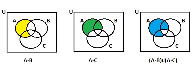 de morgans law venn diagram