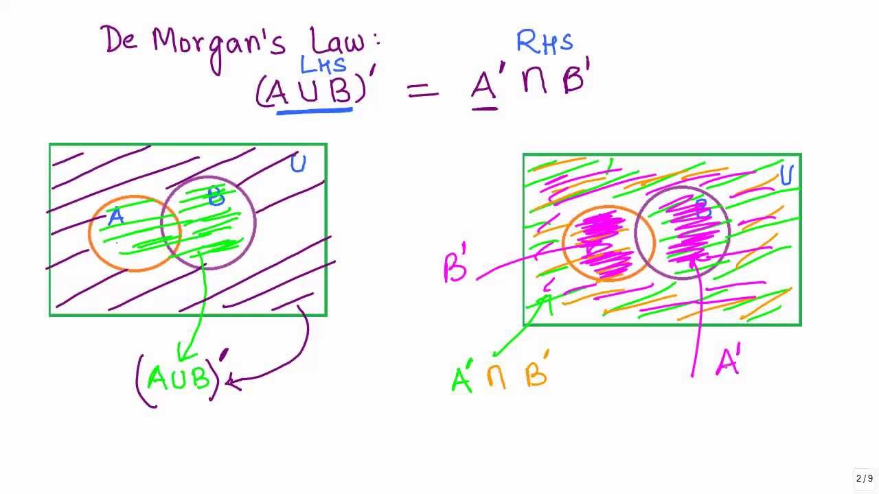 de morgans law venn diagram
