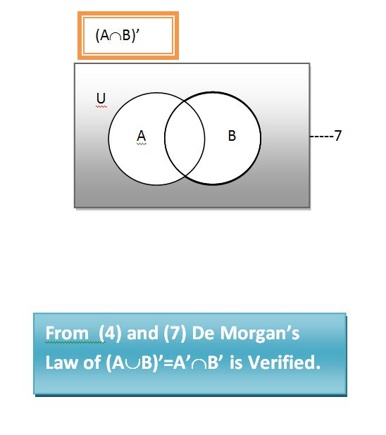 de morgans law venn diagram