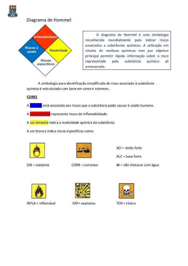 diagrama de hommel