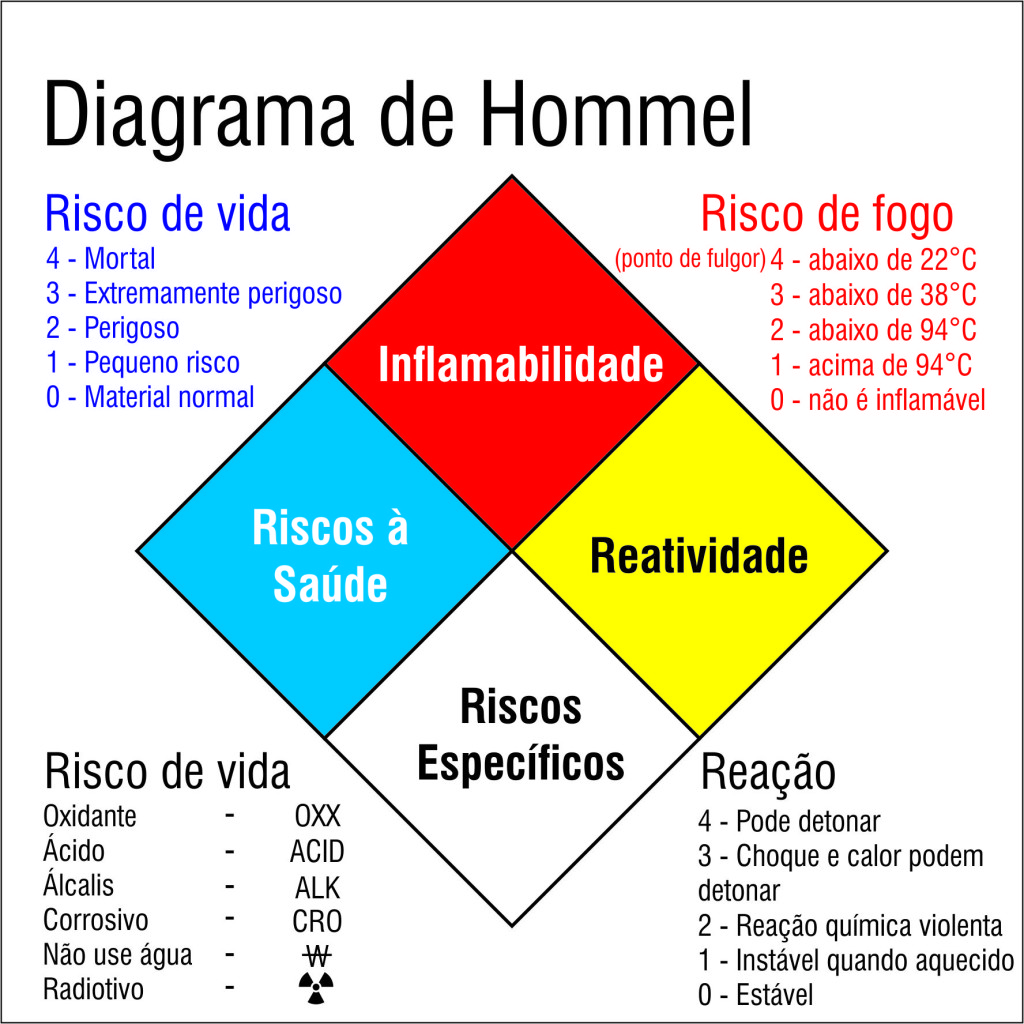 diagrama de hommel