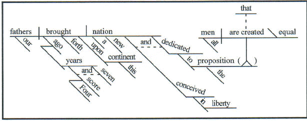 diagramming appositive phrases