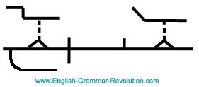 Diagramming Infinitives image.