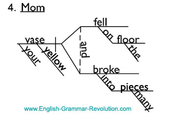 diagramming interjections diagramming interjections